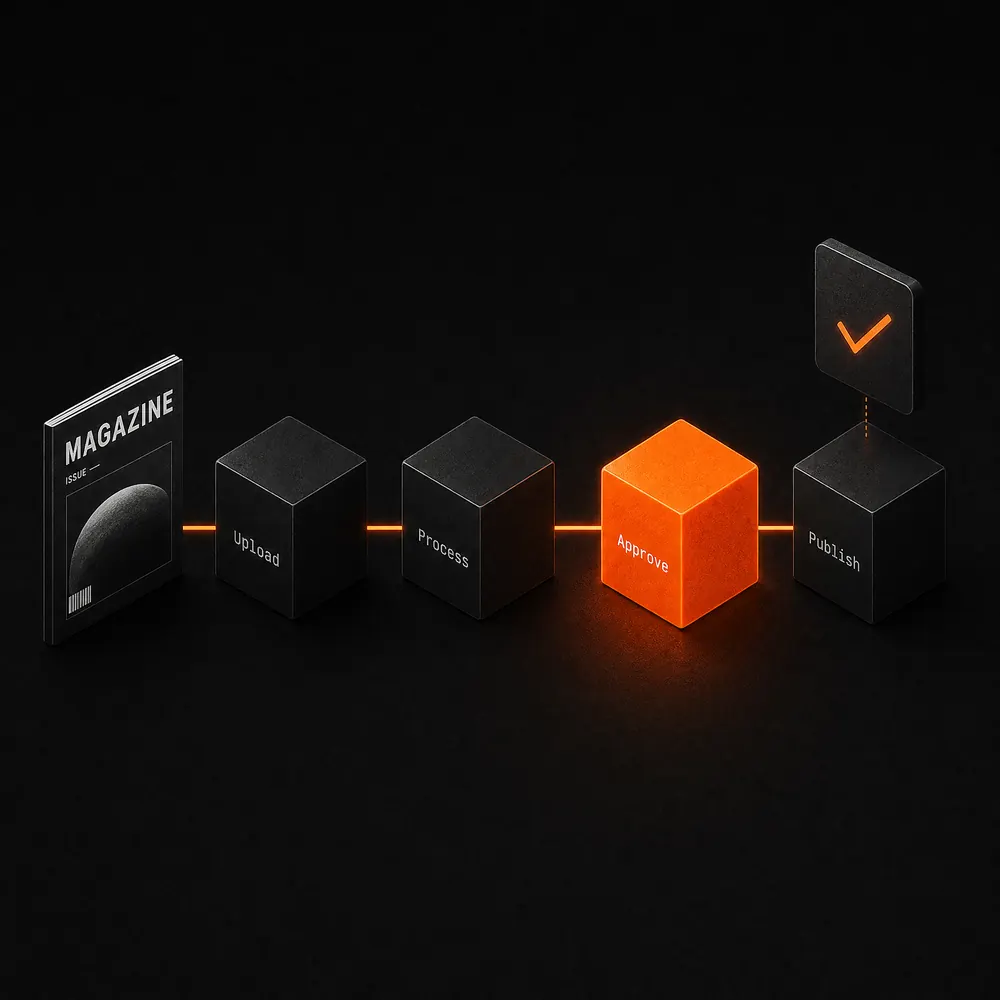 Concept illustration: an isometric row of four dark cubes labelled Drop, Convert, Upload and Purge, joined by a thin glowing orange line, with a magazine standing at the head of the line and the Convert cube lit vivid orange.